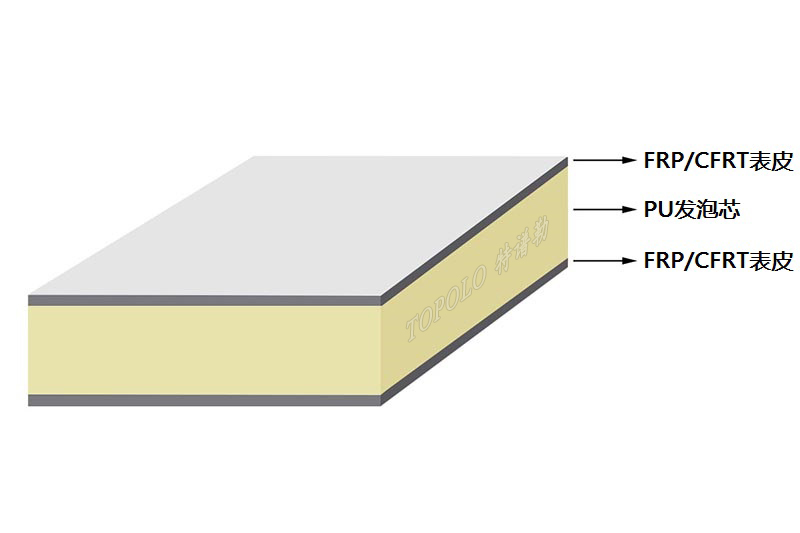 玻璃钢PU发泡板结构图