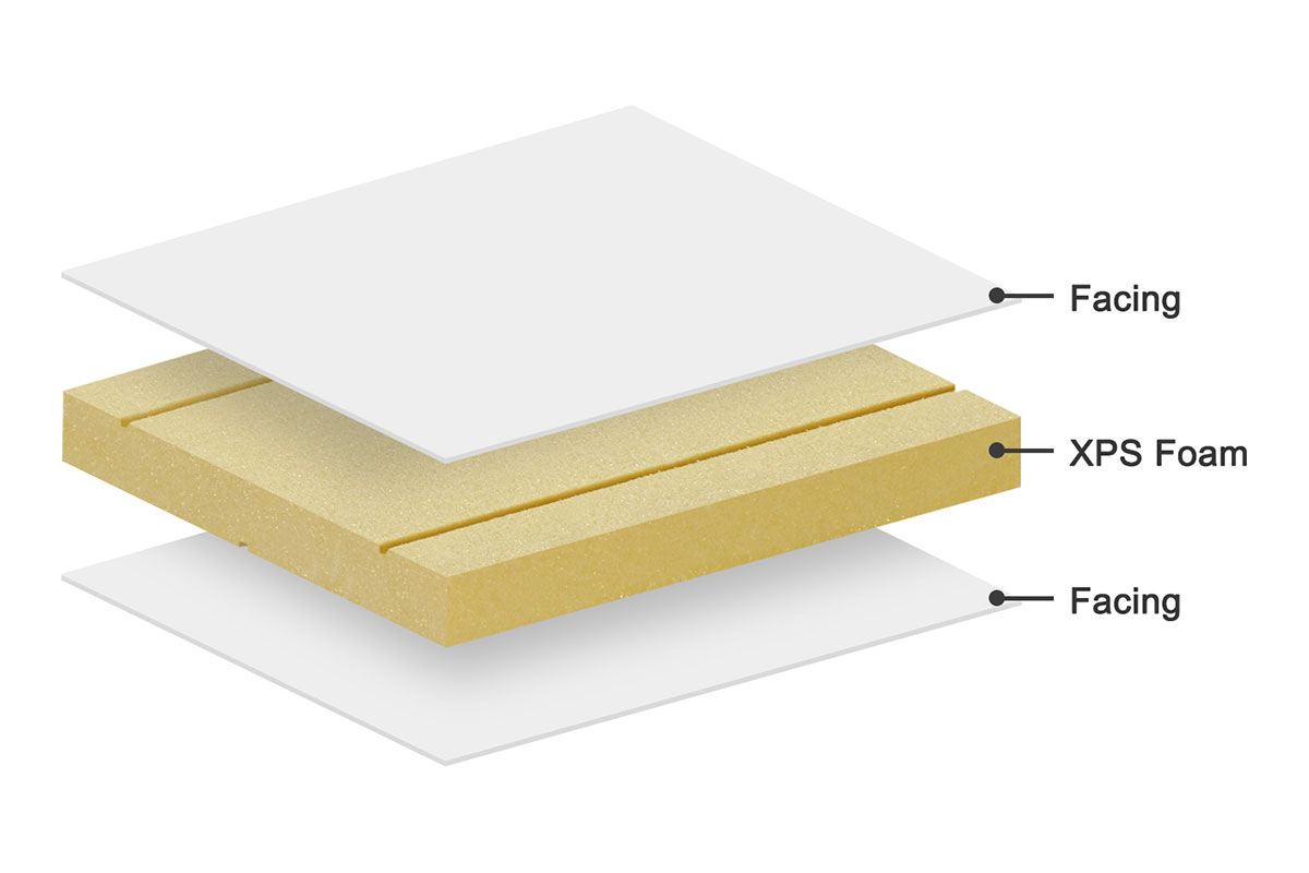 Standard Structure XPS Sandwich Panels