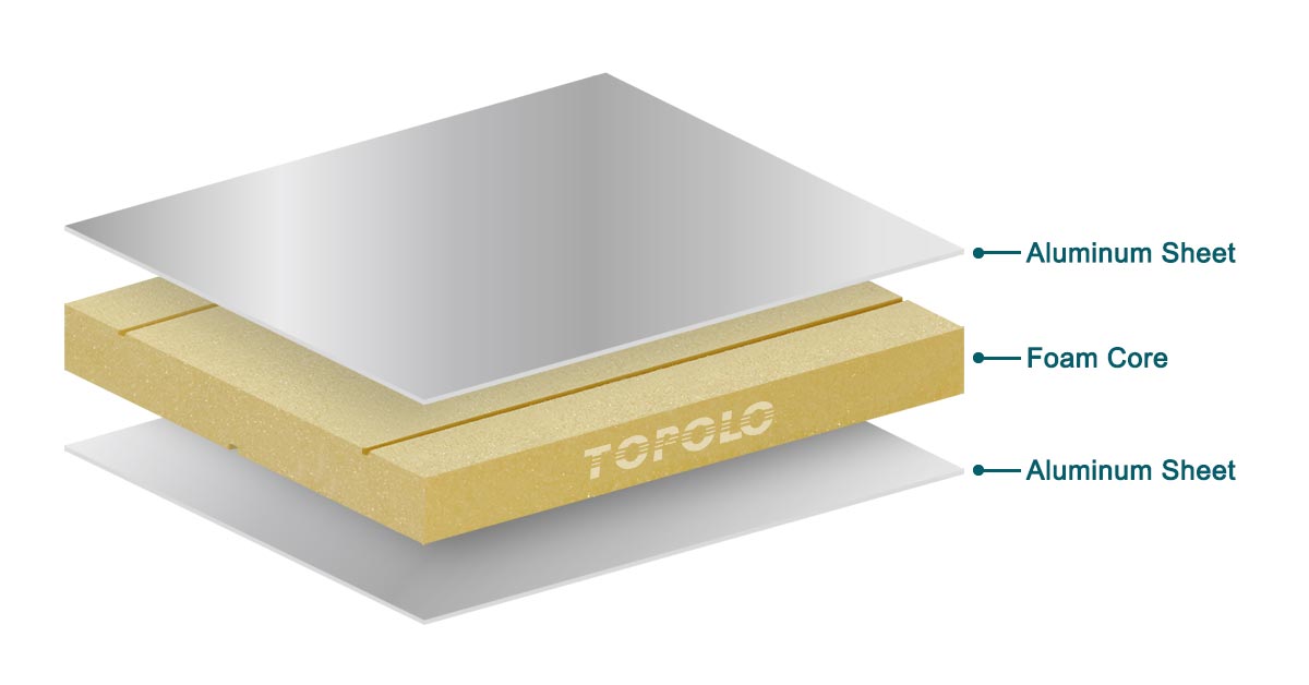Aluminum Sandwich Panels